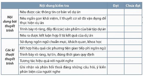 Soạn bài Trình bày báo cáo kết quả bài tập sự án về một vấn đề xã hội - Chân trời sáng tạo