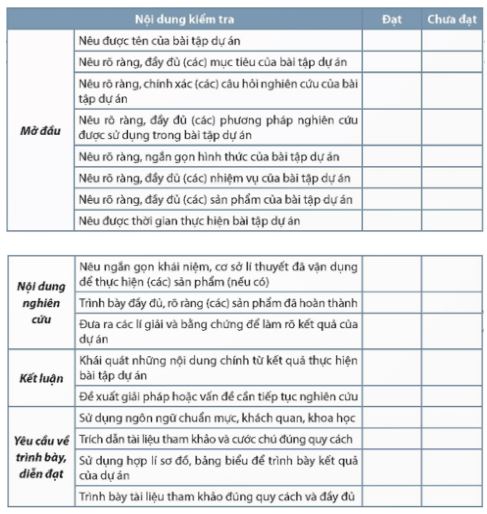 Soạn bài Viết báo cáo kết quả của bài tập tự án về một vấn đề xã hội - Chân trời sáng tạo
