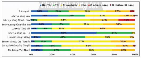 Soạn bài Thực hành tiếng Việt trang 99 - Chân trời sáng tạo