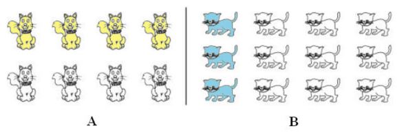 Bài tập Toán lớp 2: Một phần tư