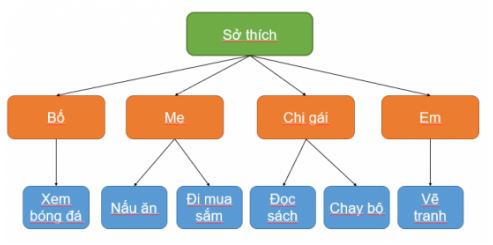 Tin Học 3
