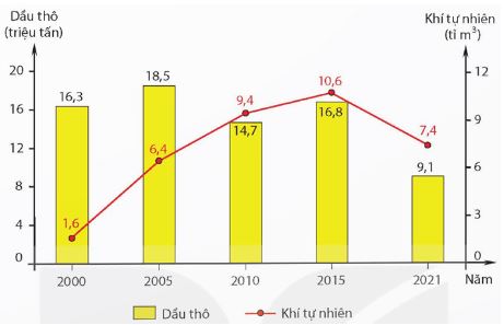 Đề thi cuối học kì 1 Địa 12 Cánh diều