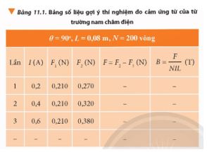 Giải Vật lí 12 trang 72 Chân trời