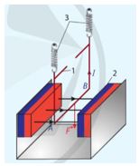 Giải Vật lí 12 trang 74 Chân trời