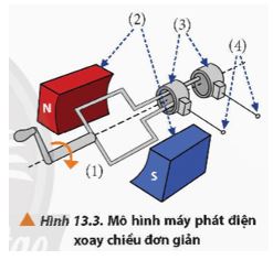 Giải Vật lí 12 trang 85 Chân trời