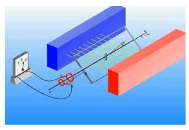 Giải Vật lí 12 trang 85 Chân trời