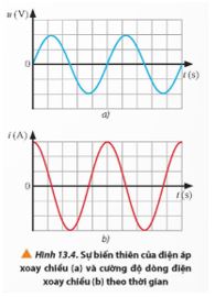 Giải Vật lí 12 trang 86 Chân trời