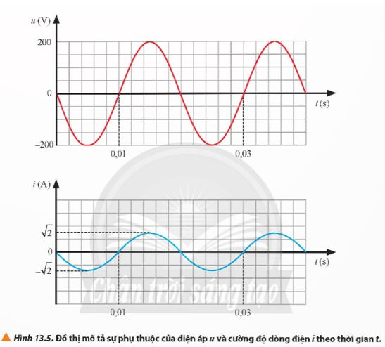 Giải Vật lí 12 trang 88 Chân trời
