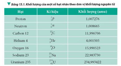Giải Vật lí 12 trang 102 Chân trời