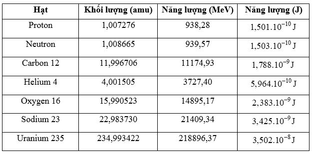 Giải Vật lí 12 trang 102 Chân trời