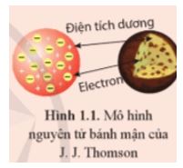 Giải Vật lí 12 trang 88 Cánh diều