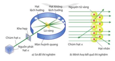 Giải Vật lí 12 trang 88 Cánh diều