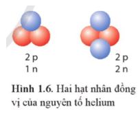 Giải Vật lí 12 trang 91 Cánh diều
