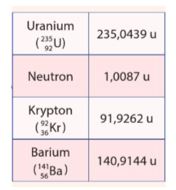 Giải Vật lí 12 trang 96 Cánh diều