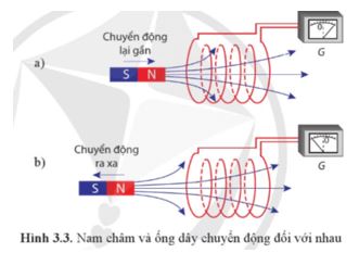 Giải Vật lí 12 trang 68 Cánh diều