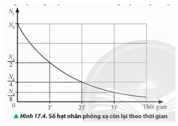 Giải Vật lí 12 trang 114 Chân trời