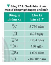 Giải Vật lí 12 trang 116 Chân trời