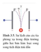 Giải Vật lí 12 trang 103 Cánh diều