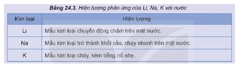 Giải Hóa 12 trang 111 Kết nối