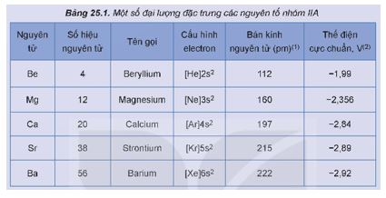 Giải Hóa 12 trang 117 Kết nối