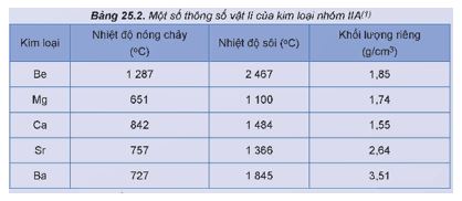 Giải Hóa 12 trang 118 Kết nối