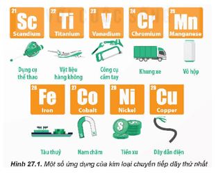 Giải Hóa 12 trang 128 Kết nối