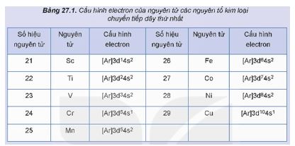 Giải Hóa 12 trang 129 Kết nối