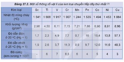 Giải Hóa 12 trang 130 Kết nối