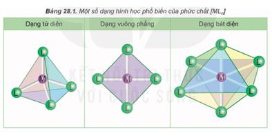 Giải Hóa 12 trang 135 Kết nối