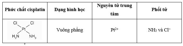 Giải Hóa 12 trang 141 Kết nối
