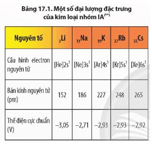 Giải Hóa 12 trang 92 Chân trời