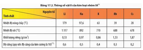 Giải Hóa 12 trang 93 Chân trời