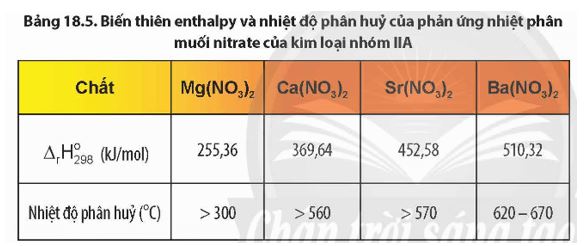 Giải Hóa 12 trang 104 Chân trời