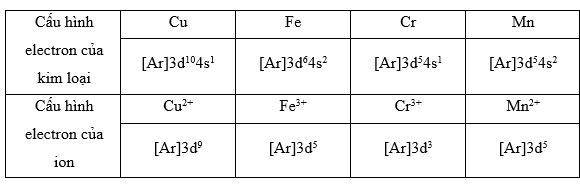 Giải Hóa 12 trang 112 Chân trời