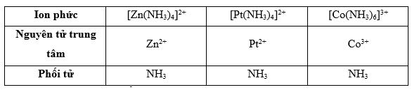Giải Hóa 12 trang 116 Chân trời