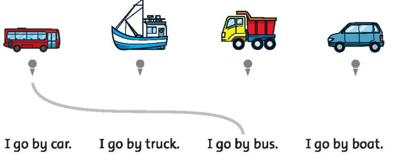 SBT tiếng Anh 2 unit 4 I go to school by bus lesson 6