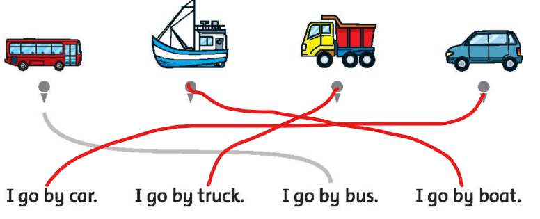 SBT tiếng Anh 2 unit 4 I go to school by bus lesson 6
