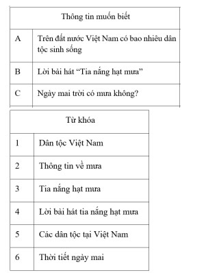 Câu 6