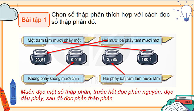 PowerPoint Toán 5 Ôn tập số thập phân