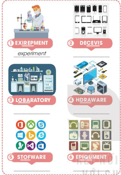Tiếng Anh 10 unit 5 Language trang 53, 54 Global success