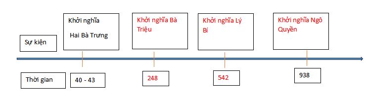 LỊCH SỬA - ĐỊA LÍ 5