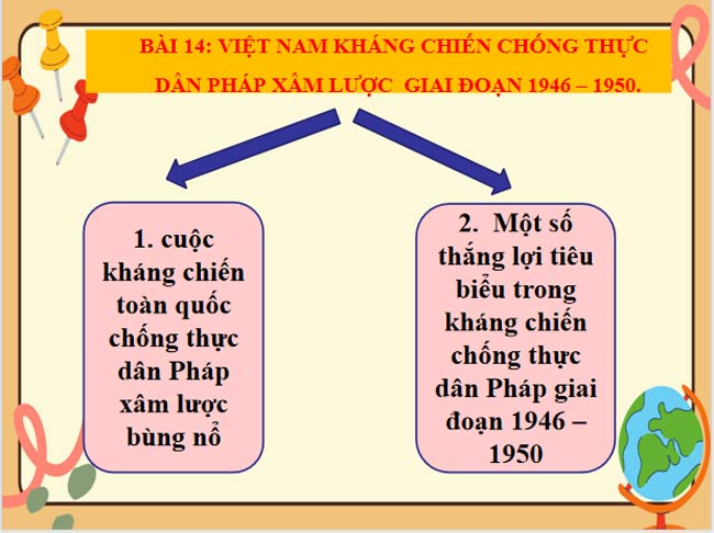 Việt Nam kháng chiến chống thực dân Pháp 