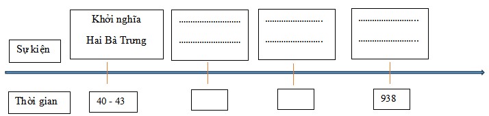 Đề thi Lịch Sử và Địa Lí lớp 5 Kết nối tri thức Học kì 1