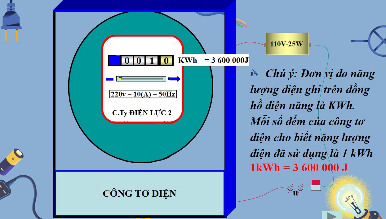 PowerPoint Khoa học tự nhiên 9 KNTT Bài 13