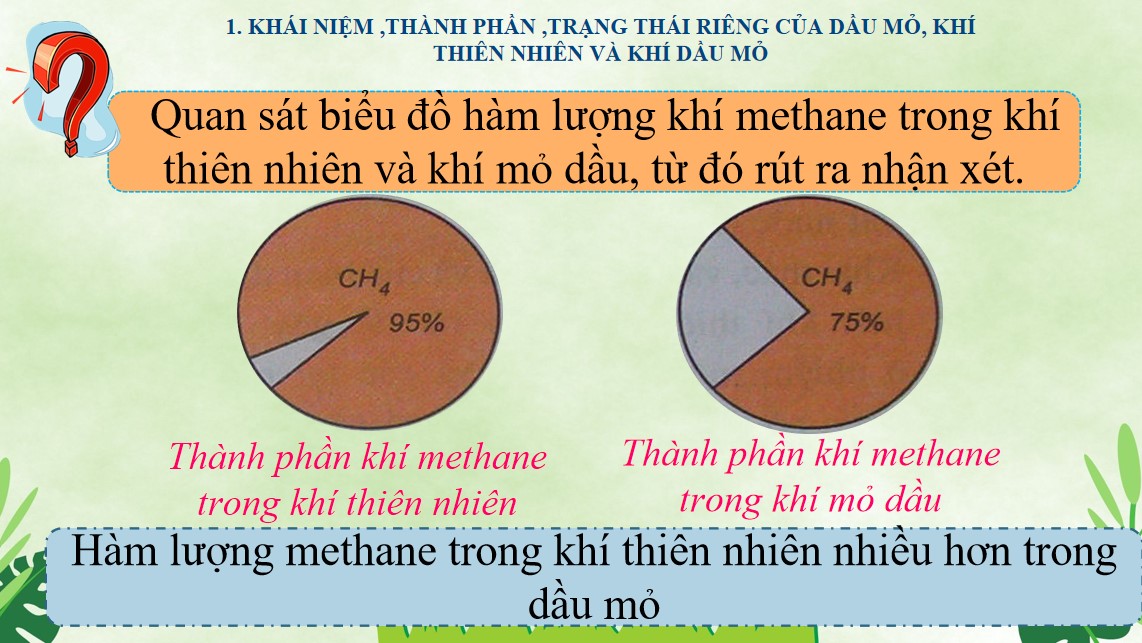 PowerPoint Khoa học tự nhiên 9 KNTT Bài 25