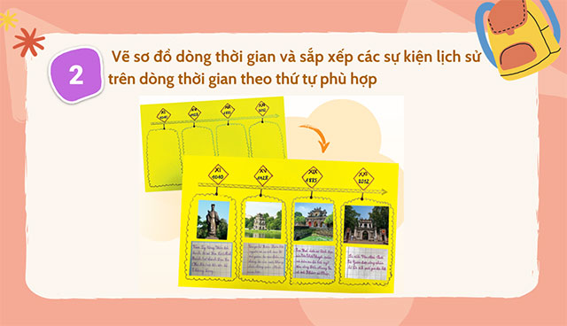 PowerPoint STEM Làm sơ đồ dòng thời gian