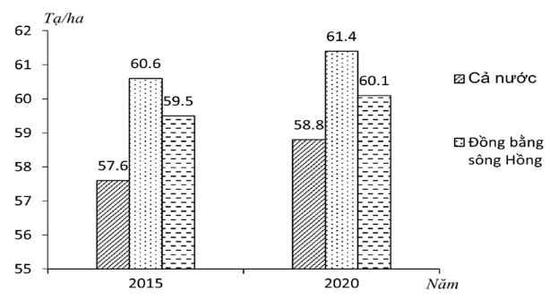 Đề ôn thi đánh giá năng lực 2025 môn Địa lí - Đề 1