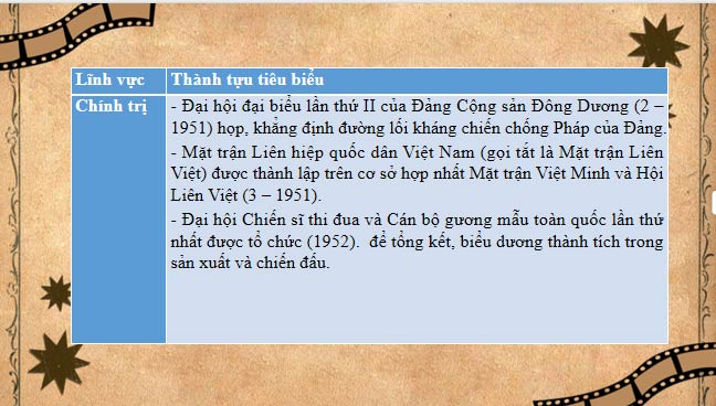 Giáo án Lịch sử 9 bài 15