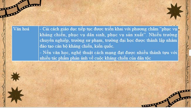 Giáo án Lịch sử 9 bài 15