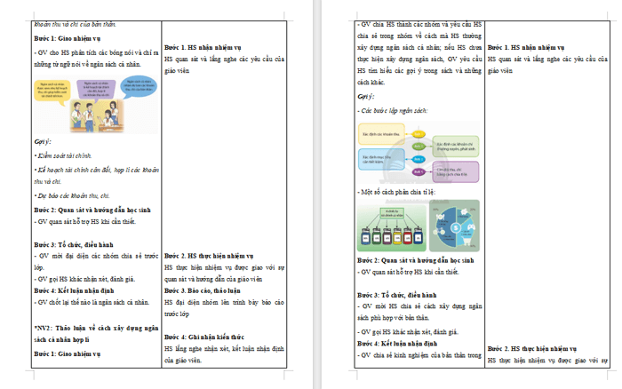 HĐTN 9 Chân trời sáng tạo Chủ đề 5